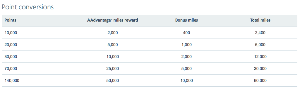 Marriott Abound Points Chart