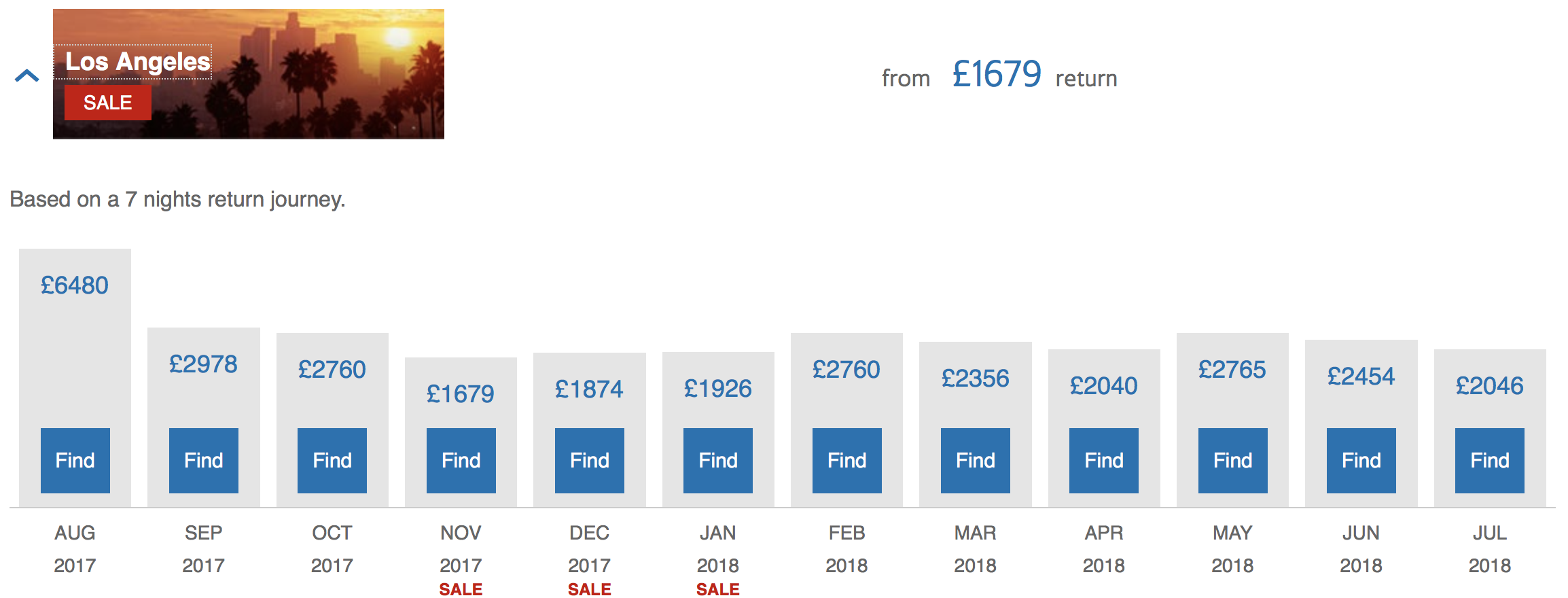 British Airways Launches Its UK Sale