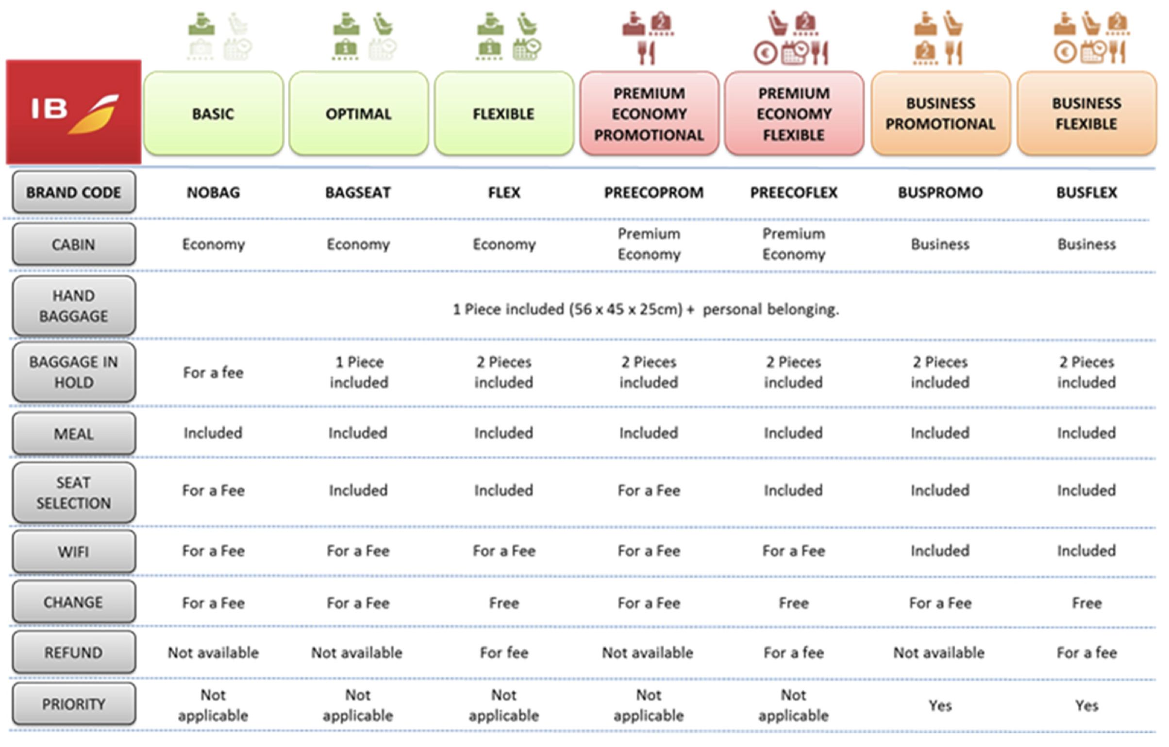 ba premium economy hand baggage allowance