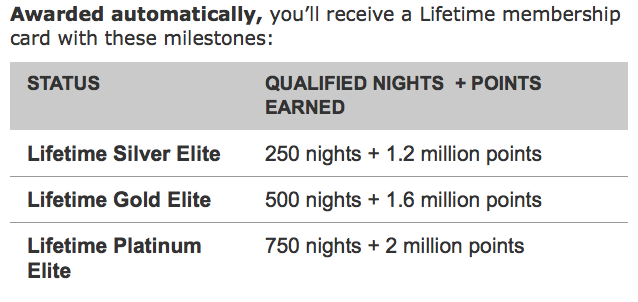 Can't See Your Marriott Lifetime Points? Here's The Solution