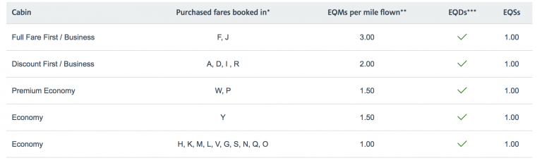 What Are Fare Codes How Do You Find Them On American Airlines 