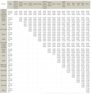 LifeMiles-Award-Chart