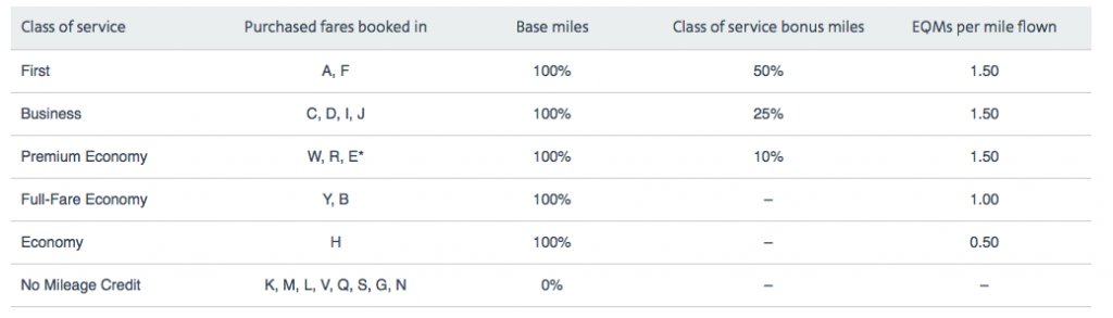 United MileagePlus vs American Airlines AAdvantage (Part 2) - Earning ...