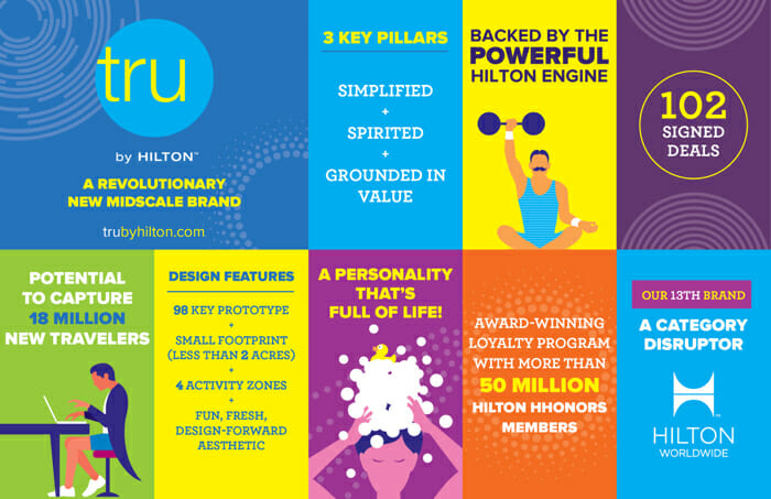 Hilton Announces Tru By Hilton Yet Another New Hotel Brand