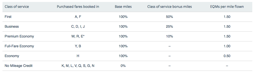 Is American Airlines About To Add New Elite Status Levels?