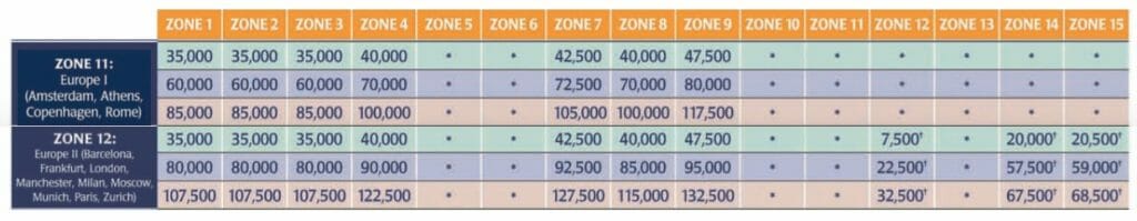 simgapore-airlines-old-europe-zones