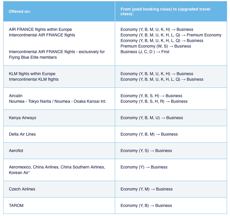 flying-blue-upgrades-now-available-on-all-fares