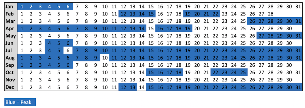 a blue and white grid with black numbers