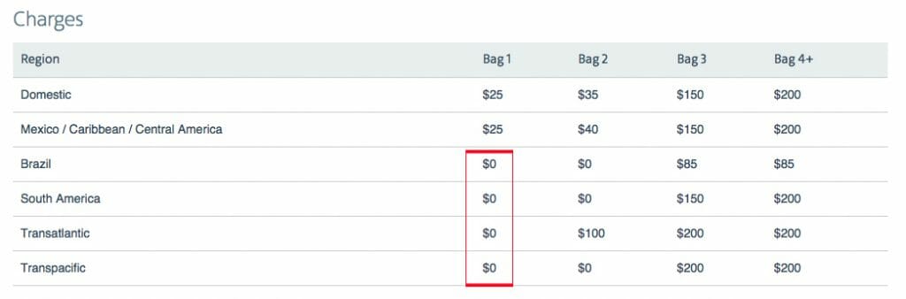 american airlines baggage info