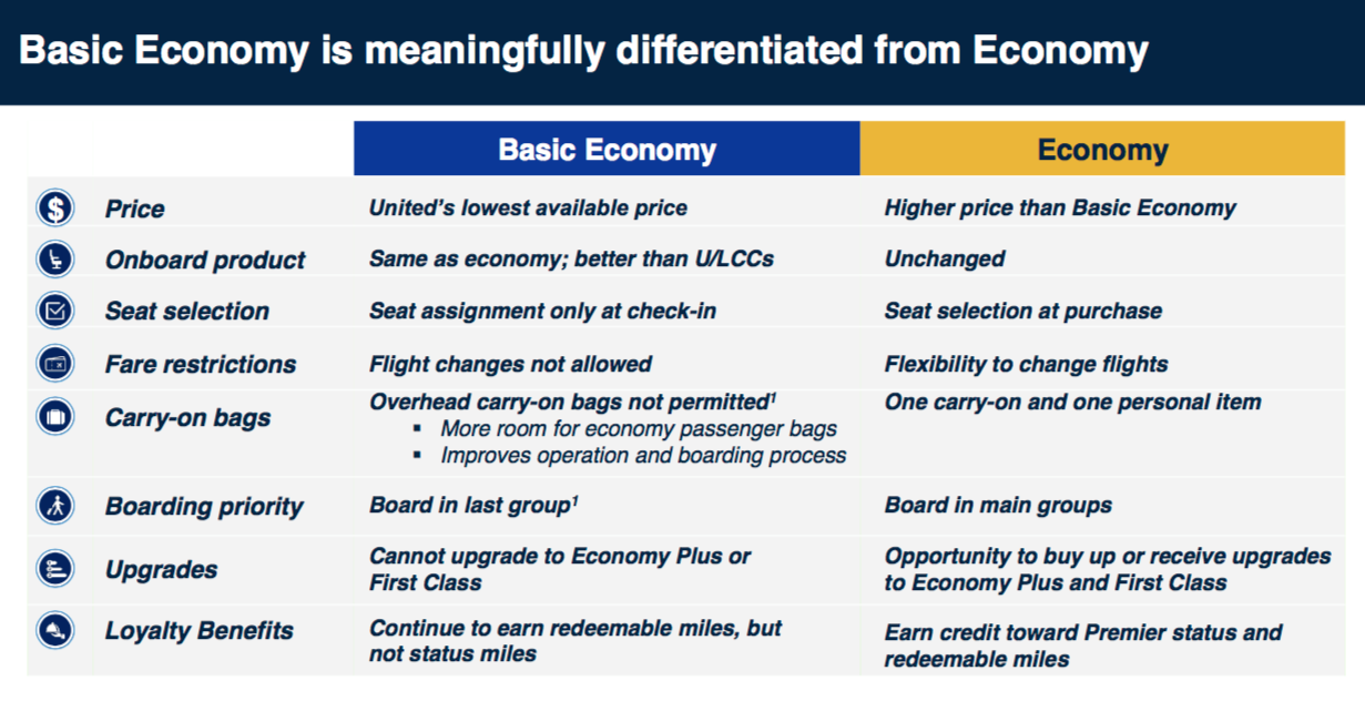 ual baggage rules