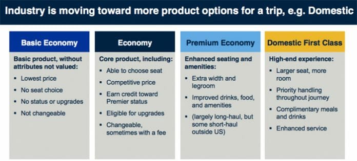 a chart of a product options
