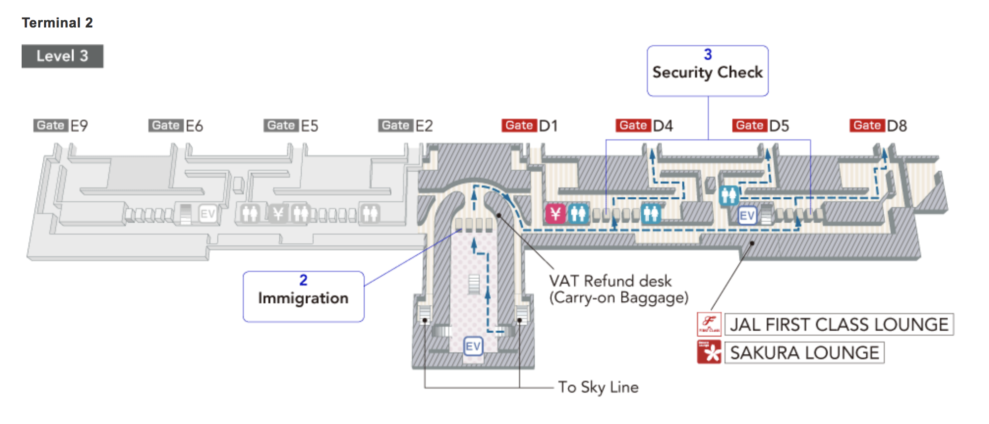 diagram of a terminal with information on it