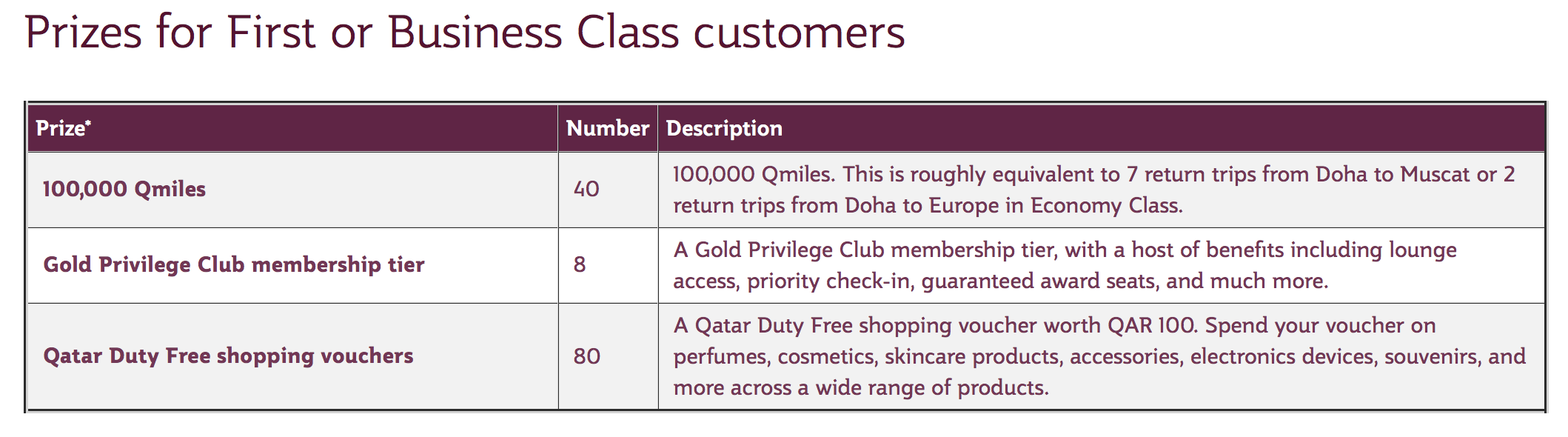 Prize перевод. Qatar Privilege Club. Qatar Airways Privilege Gold Club Card.