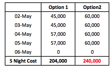 a table with numbers and a number of options