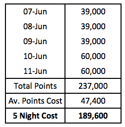 a table with numbers and points