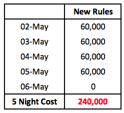 a table with numbers and a few words