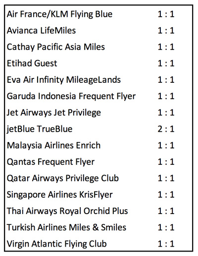 a list of flights with numbers