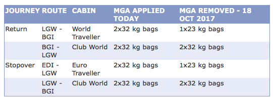 thomas cook baggage weight