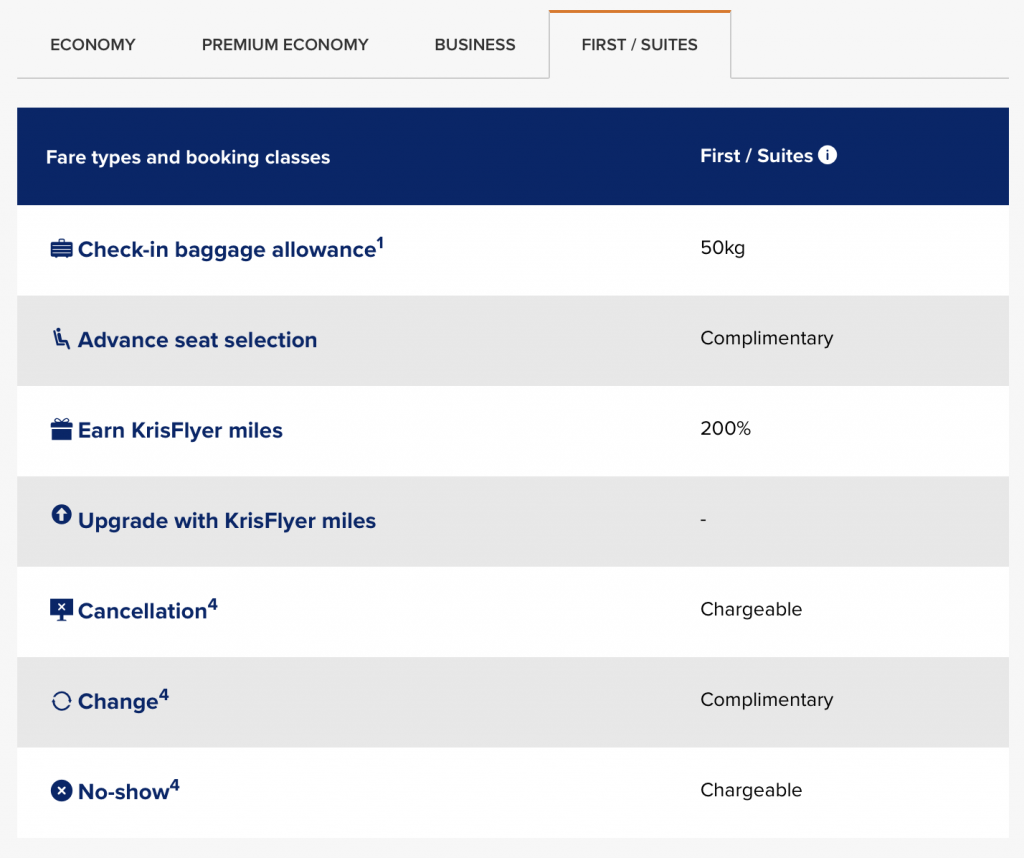 Singapore Airlines Baggage Allowance Business Class | IUCN Water