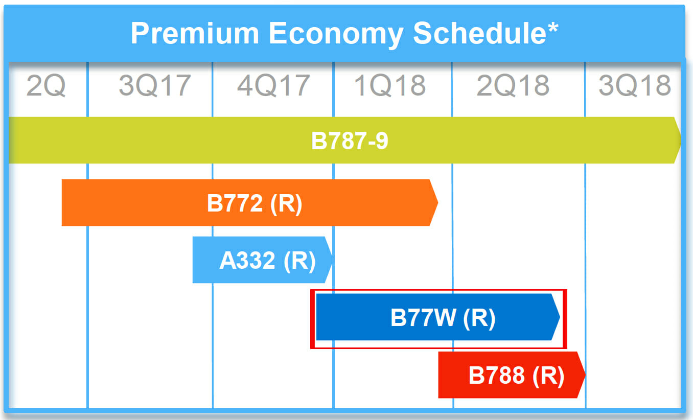 American Airlines 777-300ER Premium Economy