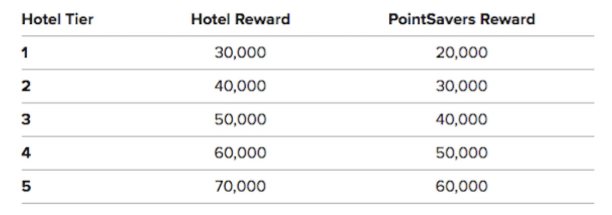 Marriott Hotels Category Changes In Detail 2018 Edition Traveling For Miles