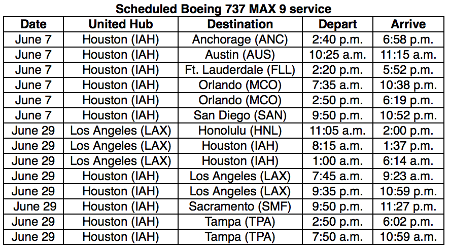 a table with a number of flights