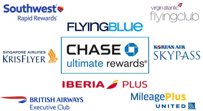 Chase Ultimate Rewards Airline Partners