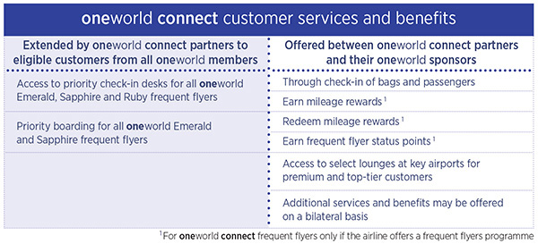 a close-up of a customer service chart