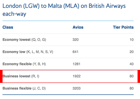 British Airways Avios Points Chart