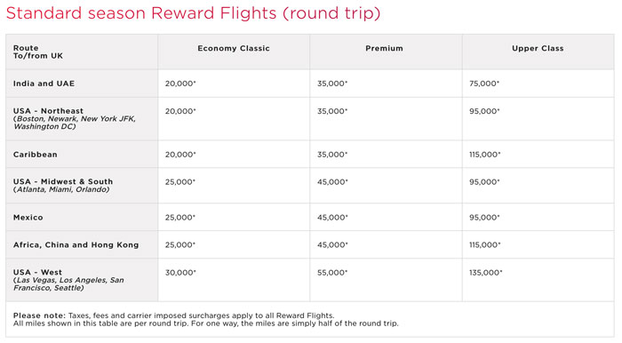 Delta Airlines Award Miles Chart