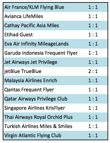 a list of flights with text