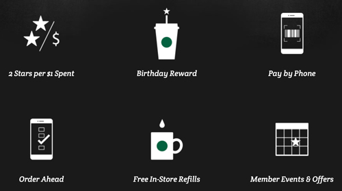 Confirmed Big Changes Coming To Starbucks Rewards