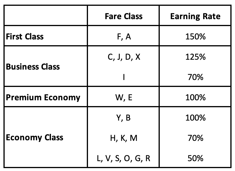 Did You Know That You Can Earn Flying Blue Miles On Jal