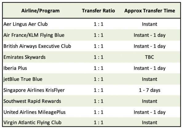 chase-ultimate-rewards-transfer-partners-transfer-times-2021-edition