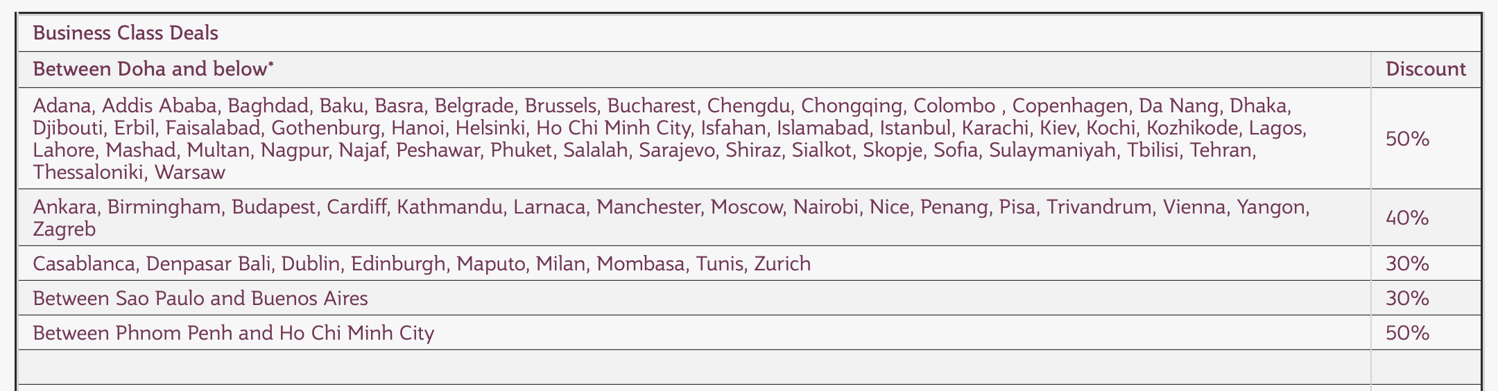 qatar airways baggage policy 2019