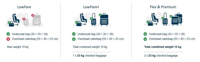 norwegian baggage kg