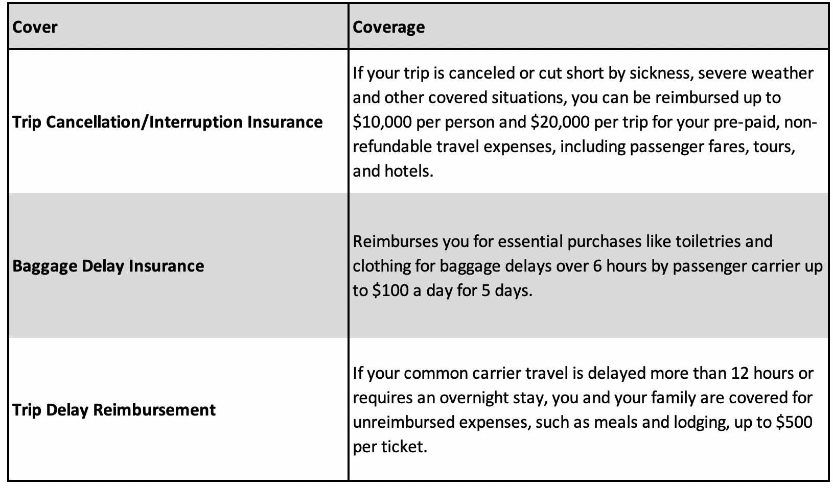 a close-up of a list of travel insurance