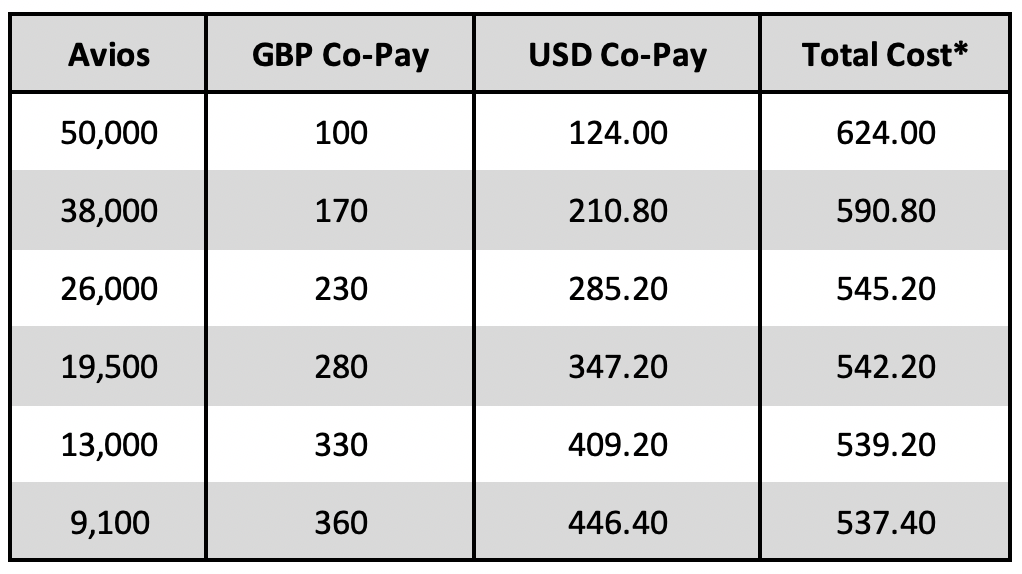 a table with numbers and a price