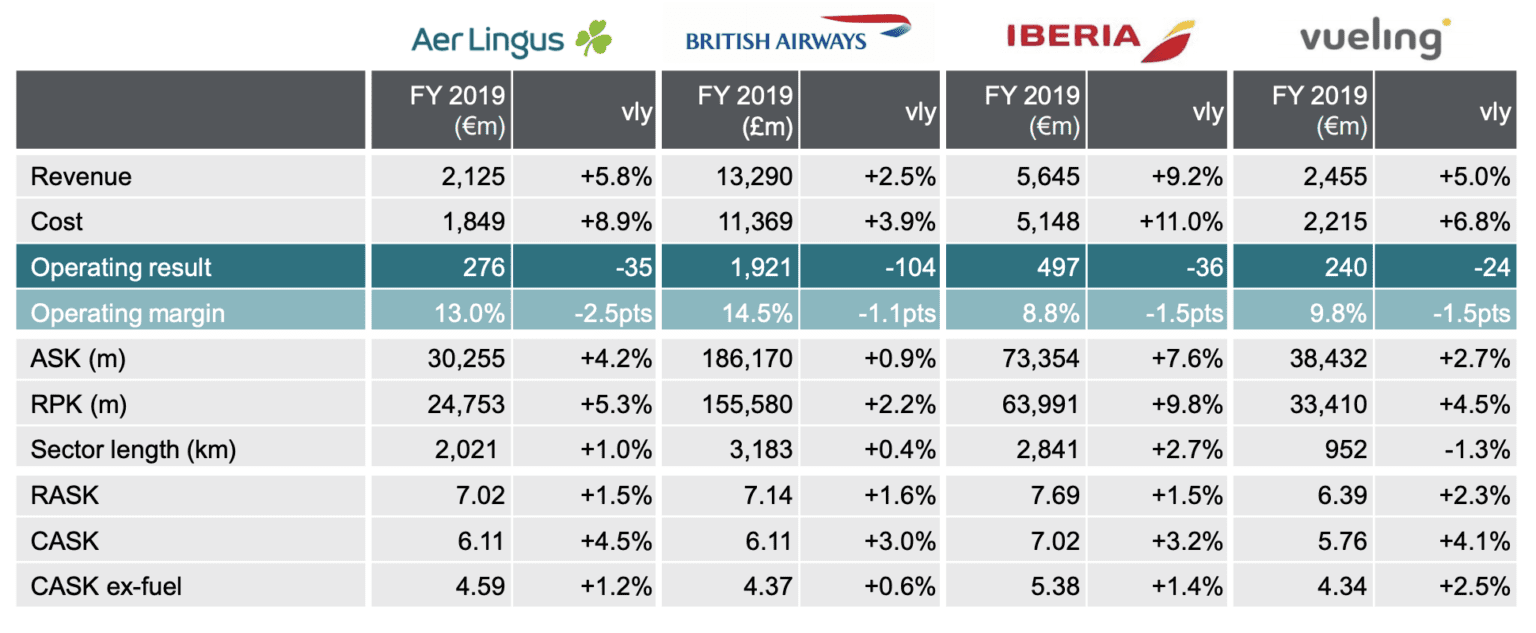 British Airways Vs Cabin Crew A Lot Of People Are Missing Two Key Points