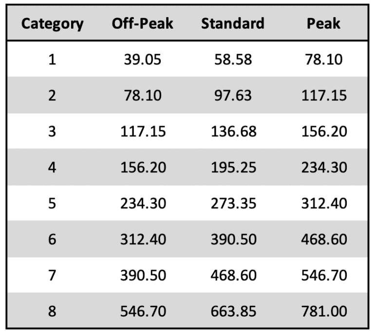 You Can Now Buy Marriott Bonvoy Points At A Historically Low Price