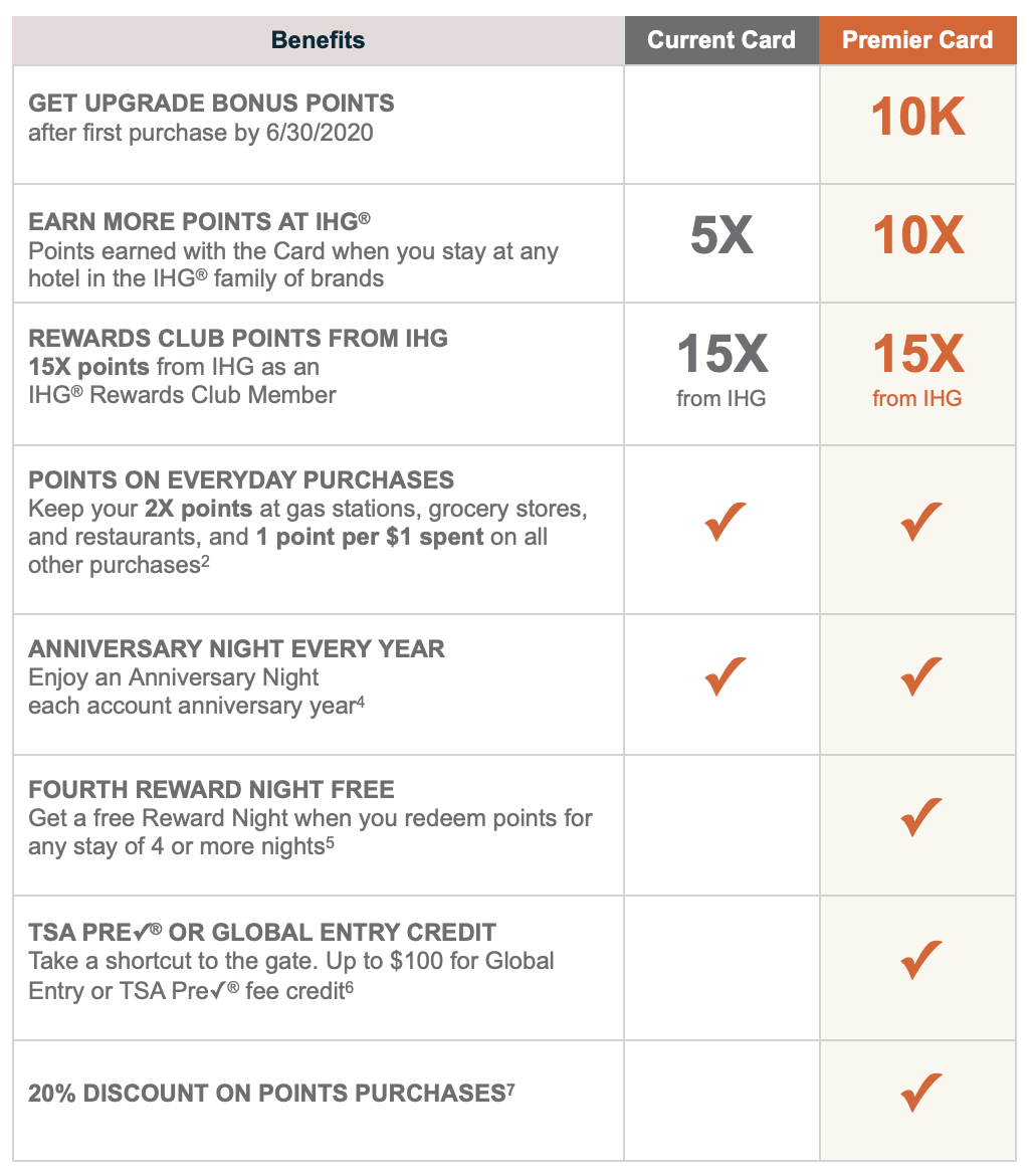 this is why you shouldn't be upgrading your ihg rewards