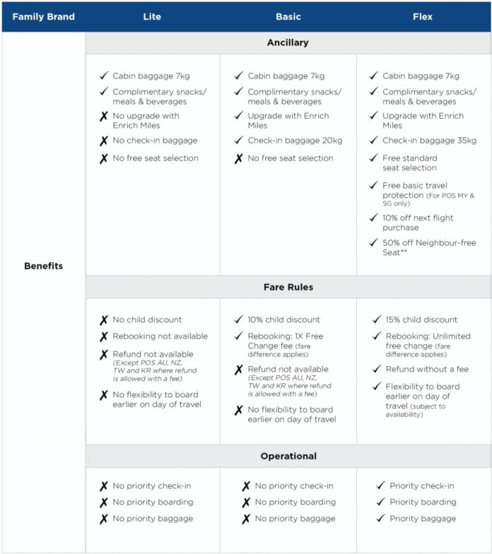 Malaysia Airlines Introduces Hand Baggage Only Economy Class Fares
