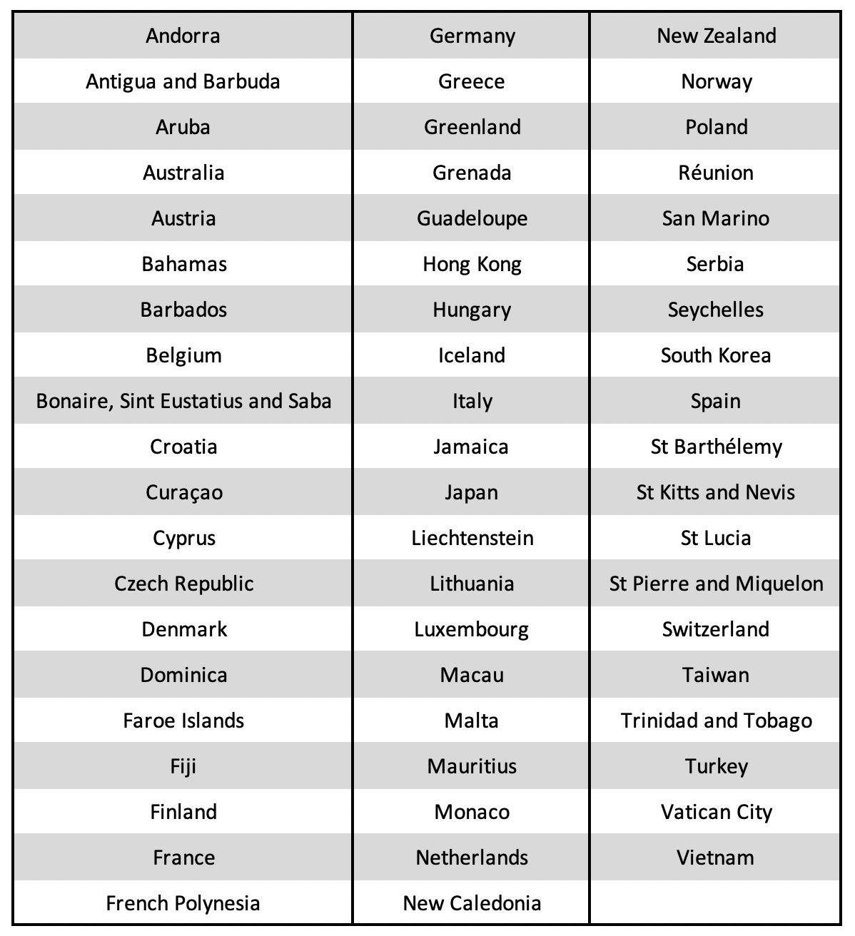 a table with names and cities