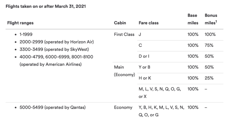 united-changes-fare-class-codes-for-premium-cabins-and-upgrades-live