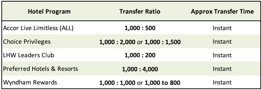 a table with numbers and text