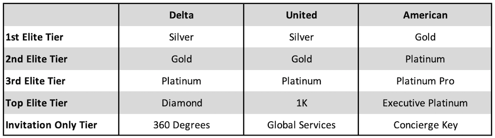 a table of different types of gold