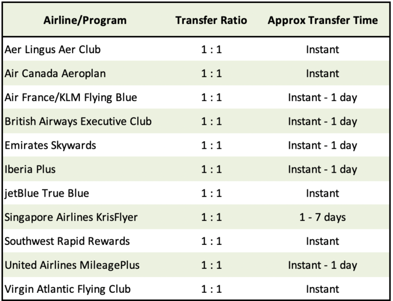 Chase ultimate rewards transfer partners transfer times updated