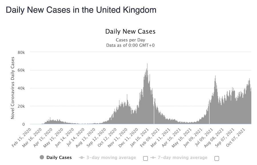 a graph of cases in the united kingdom