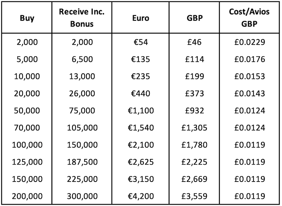 a table of money with numbers