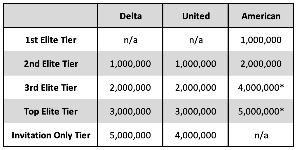 a table with numbers and letters